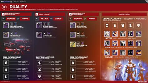 fixed odds destiny 2|destiny 2 duality loot table.